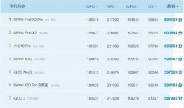 安兔兔最新爆料消息,揭秘手机性能新标杆