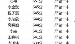 邢台一中爆料事件最新,真相揭开，家长学生热议