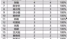 娱乐圈爆料杨幂刘凯威,娱乐圈的悲欢离合
