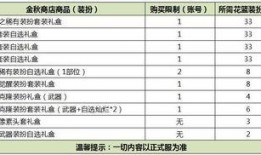 三代风影技能爆料表最新,全新爆料表深度解析