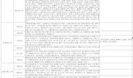 爆料晋源美食视频大全最新,视频大全带你领略地方风味盛宴