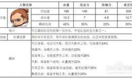 三代风影技能爆料表最新,全新爆料表深度解析